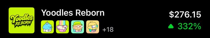 The image shows a NFT collection called "Yoodles Reborn" displaying a price of $276.15 with a 332% increase, featuring cartoon character icons. This relates to the post's sentiment of belief and investment in the project, highlighting the significant price appreciation the NFT has experienced.