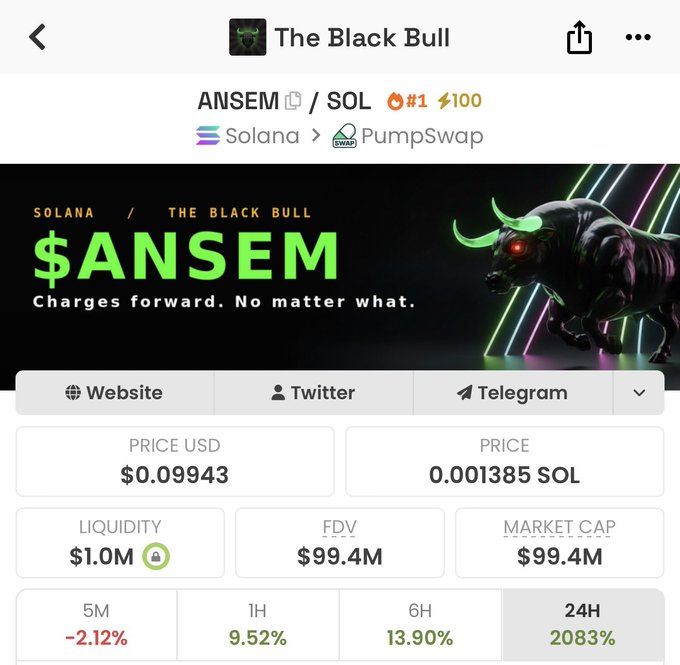 A screenshot of the "$ANSEM" memecoin on PumpSwap (Solana), marketed as "The Black Bull," shows a price of $0.09943, a market cap of $99.4M, and a 2083% surge in 24 hours. The image illustrates the post's complaint about influencers pumping their own memecoins for massive short-term gains.