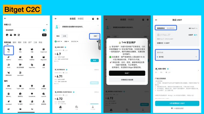 A tutorial screenshot showing the four-step process of using Bitget C2C to purchase USDT, featuring the app interface with security settings, merchant selection, security verification popup, and payment method selection screens.