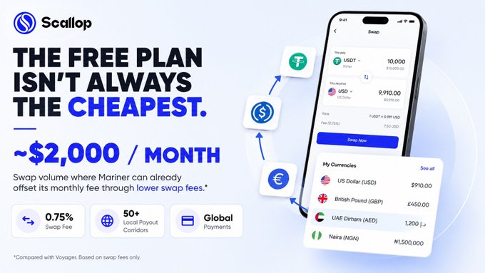 A promotional graphic for 'Scallop' titled 'THE FREE PLAN ISN'T ALWAYS THE CHEAPEST,' advertising ~$2,000/month swap volume savings and showing a phone interface for currency exchange.