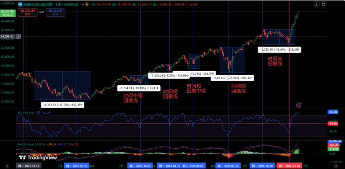 The focus of the image is a stock market chart, with various lines and numbers displayed over a black background. There are multiple charts depicting different aspects of the market; one includes Bitcoin, while another highlights the price of an ETF. The title of the post reads "有一句话，当讲不当讲？ 买入纳斯市市解芡梁山寨". In this case, the image is related to a discussion on cryptocurrency markets and ETFs. The post includes information about Bitcoin and how it relates to an ETF being created by a new company called "Peephole".