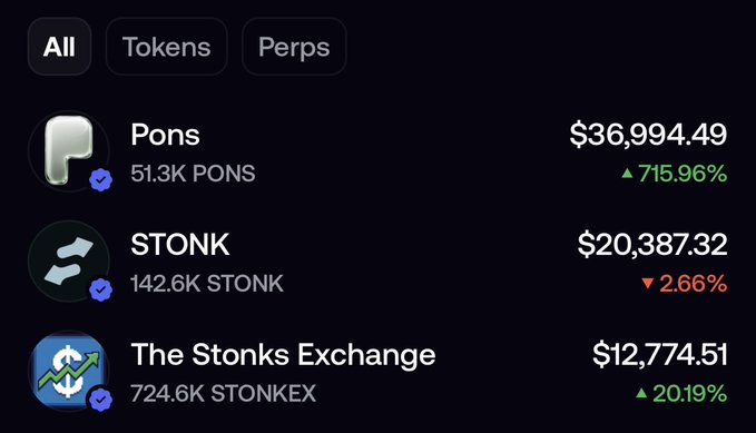 The image shows a crypto portfolio display on a dark-themed app, listing three assets: Pons (51.3K PONS) at $36,994.49 (+715.96%), STONK (142.6K STONK) at $20,387.32 (-2.66%), and The Stonks Exchange (724.6K STONKEX) at $12,774.51 (+20.19%). The screenshot illustrates the poster's "comfy" approach of holding solid coins while focusing on business, showcasing significant gains on Pons and a modest gain on STONKEX despite a small dip on STONK.