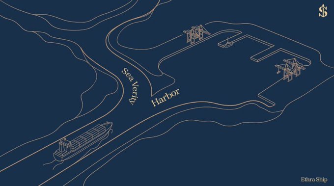 An illustrated map labeled 'Sea Verity Harbor' shows a large cargo ship docked alongside outlined docks and cranes on a dark blue background, with 'EdraShip' and a dollar sign logo in the corners.