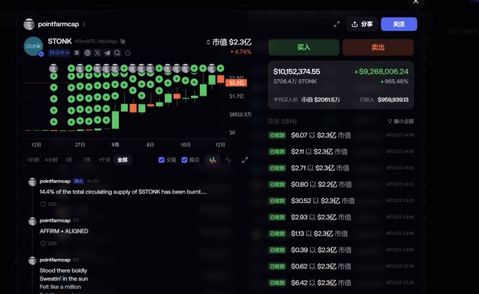The image shows a trading chart for $TONK on pointfarmcap with a market cap of $2.3 billion and a recent 4.74% increase, alongside a profit display of +$9,268,006.24 (+965.48%) that corresponds to the post's discussion of massive USD profits.