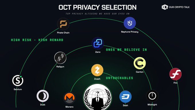 xtrp's Octacyptivity Selection chart, featuring logos and descriptions of various privacy selection methods.