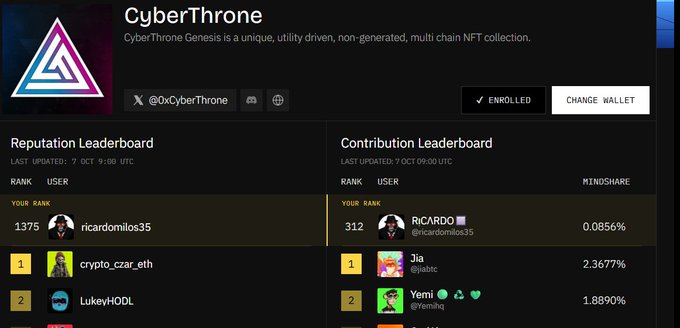 A dashboard for 'CyberThrone' displays a Reputation Leaderboard and Contribution Leaderboard, with users like 'crypto_czar_eth' and 'Jia' holding the top ranks.