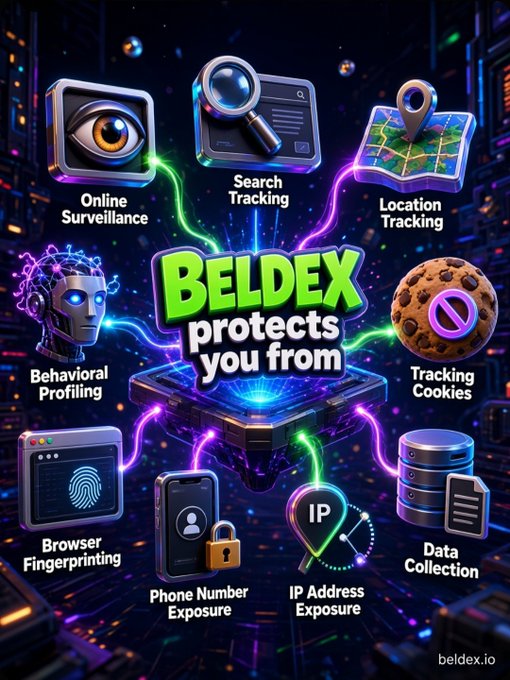 A vibrant promotional graphic for Beldex (beldex.io) featuring the text 'BELDEX protects you from' surrounded by icons representing privacy threats like Online Surveillance, Search Tracking, Location Tracking, Behavioral Profiling, Tracking Cookies, Browser Fingerprinting, Phone Number Exposure, IP Address Exposure, and Data Collection.