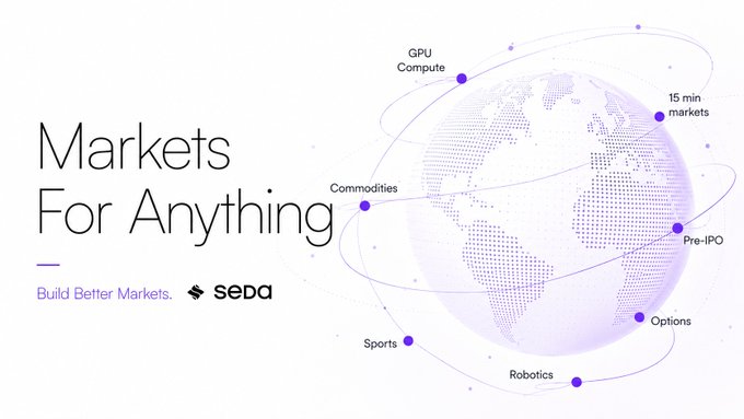 A promotional graphic for SEDA titled 'Markets For Anything — Build Better Markets,' featuring a globe with dotted lines connecting various markets including GPU Compute, 15 min markets, Commodities, Pre-IPO, Options, Robotics, and Sports.