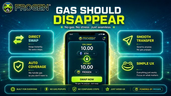 A FROGEN cryptocurrency promotional graphic titled 'GAS SHOULD DISAPPEAR' highlighting four features: Direct Swap, Smooth Transfer, Auto Coverage, and Simple UX. The central phone mockup shows swapping 10.00 ETH for 10.00 FROGEN with the tagline 'No gas. No popups. Just swap.'