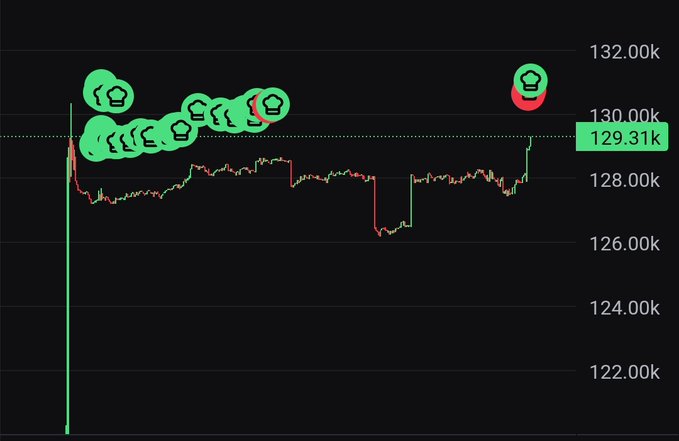 The image shows a screenshot of a cryptocurrency chart with various icons representing different points on the line graph, and a black background showing price changes over time. The caption above the chart reads "Precision meets chaos. The vision behind $ROLL isn' just about price; it's about the aesthetic and the movement we are creating. Join the community that values innovation as much as gains. Join us: pump.fun/coin/G4i3ba1BN ... #Solana". This description helps us understand what is happening in the image, such as an analysis of the trading dynamics or a discussion about the crypto world around $ROLL.