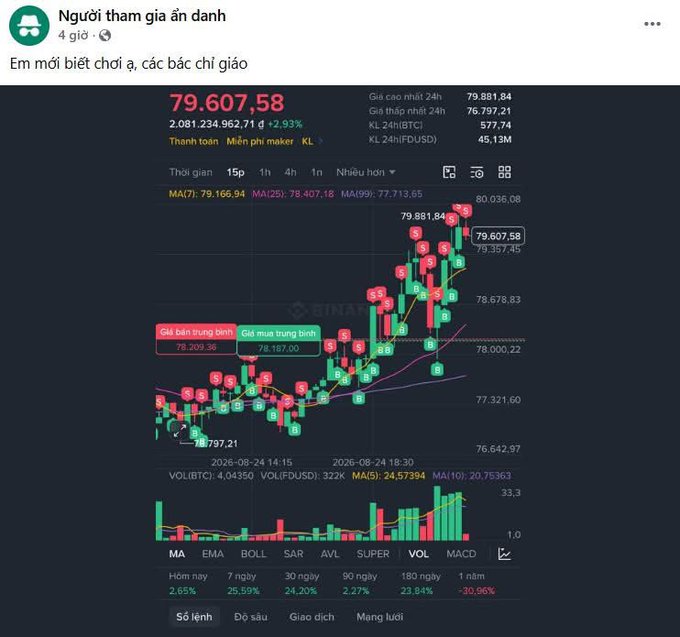A Vietnamese cryptocurrency trading chart from Binance showing a Bitcoin price of 79,607.58 with a +2.93% gain, displaying candlestick patterns, moving averages, and trade options.