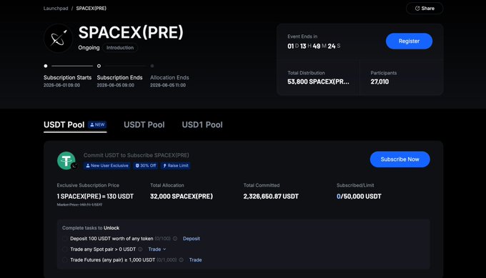 In the image, there are two different views of a stock market dashboard showing two different price points for space x. The first view shows the market price at $650 as seen on Spacex Pre (PRE), while the second view presents a current price of around $920. The posts seem to be discussing the recent changes in the value of the space x, with a focus on the split adjustment made by the sellers, which has caused the market price to change. It appears that there is a significant drop in the value of Spacex Pre (PRE), possibly due to the split adjustment and the subsequent market response.