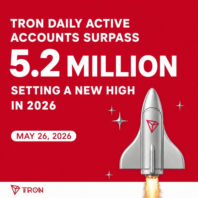 The image features a rocket ship soaring through space with the text "TRON Daily Active Accounts Surpass 5.2 Million" above it, indicating that the number of active accounts has reached 5.2 million. The rocket ship is depicted in red and silver colors against a white background, creating a striking visual effect. Below this information, there's a caption stating "Setting a new high in 2021".