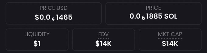 A cryptocurrency price tracking interface displays an extremely low-value token with a price of $0.041465 USD (0.061885 SOL), minimal liquidity of just $1, and both FDV and Market Cap at only $14K—suggesting a micro-cap altcoin being hyped as a potential "5000X" moonshot opportunity.