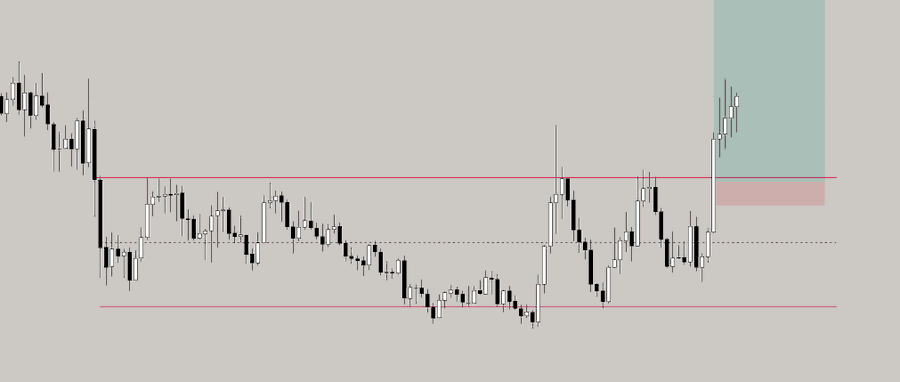 A candlestick chart displays a clear range consolidation pattern between two horizontal red support and resistance levels, followed by a strong bullish breakout to the upside—visually illustrating the $OP range breakout trading strategy referenced in the post about capitalizing on compressed price action for significant gains.
