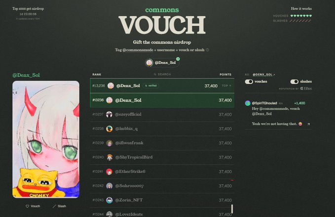 VOUCH leaderboard from 'Top 1000 get airdrop' on commons, featuring @Denx_Sol ranked #13236 with 37,400 points alongside an anime-style avatar.