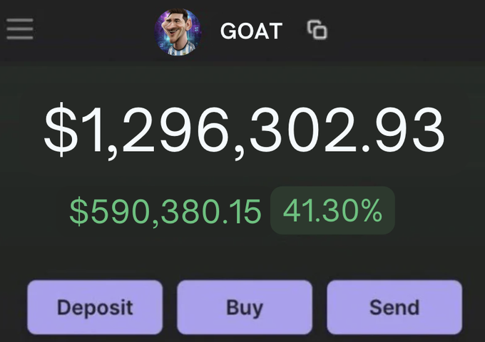 A crypto wallet interface displays the "GOAT" account holding a balance of $1,296,302.93, with a notable gain of $590,380.15 (41.30%), alongside Deposit, Buy, and Send action buttons—visually reinforcing the post's promise of a massive $GOAT token airdrop to early participants who share their Solana addresses.