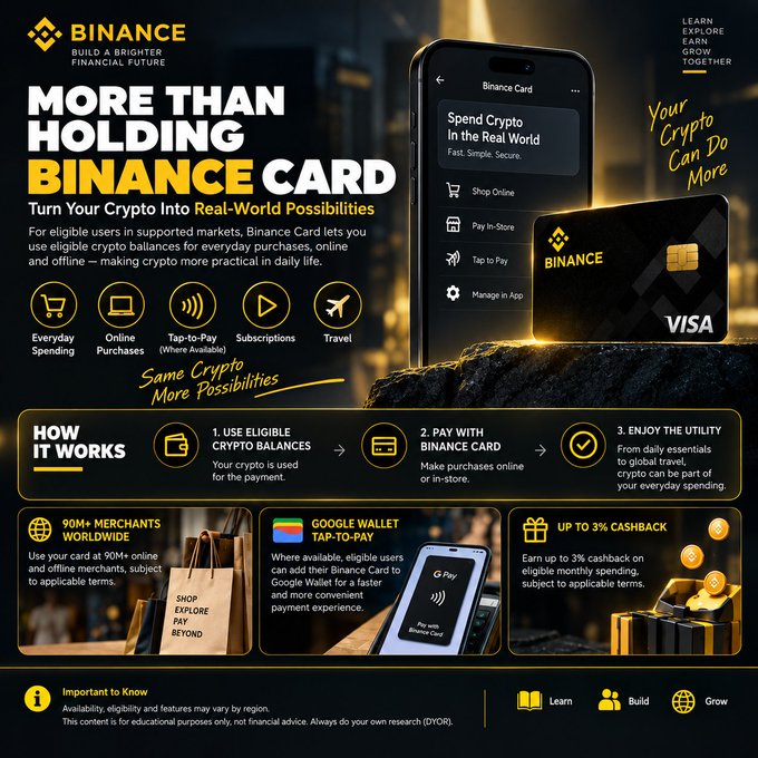 A Binance promotional graphic showcasing the Binance Card, which allows eligible users to spend their crypto balances at 90M+ merchants worldwide for everyday spending, online purchases, tap-to-pay (including Google Wallet tap-to-pay where available), subscriptions, and travel, with up to 3% cashback on eligible monthly spending. The ad reinforces the post's message by highlighting how crypto can extend beyond mere holding into practical real-world utility.