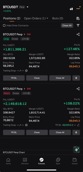 A trading interface showing BTCUSDT Perp positions with both Long and Short orders open, displaying PnL percentages of +127.46% and +108.02% with a BTCUSDT Perp Chart at the bottom.