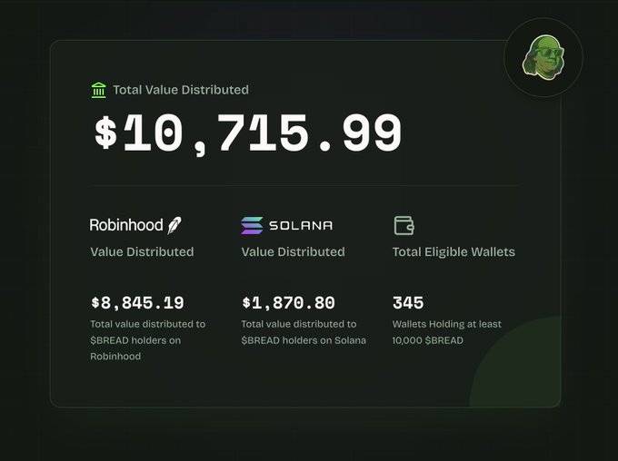 A digital dashboard displays 'Total Value Distributed' of $10,715.99 across Robinhood and Solana, with 345 Total Eligible Wallets, featuring a gorilla logo.