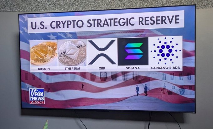 A Fox News broadcast displays a "U.S. CRYPTO STRATEGIC RESERVE" graphic featuring Bitcoin, Ethereum, XRP, Solana, and Cardano's ADA against an American flag backdrop, highlighting XRP's recognition alongside other major cryptocurrencies in the proposed national crypto reserve.