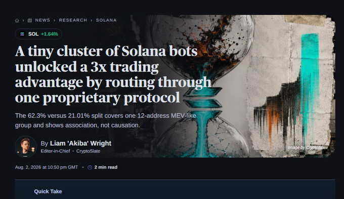A CryptoSlate article titled 'A tiny cluster of Solana bots unlocked a 3x trading advantage by routing through one proprietary protocol' by Liam 'Akiba' Wright, dated Aug 2, 2026.