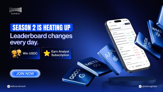 An advertisement for Eldora's 'Season 2' promotion, highlighting a daily-changing leaderboard with rewards including 'Win USDC' and 'Earn Analyst Subscription' for stocks like AAPL, META, GOOG, NVDA, and WMT.