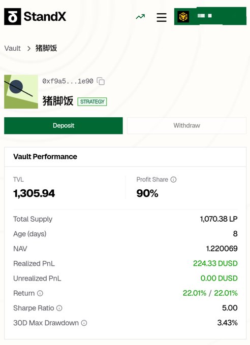 A StandX vault performance dashboard for a strategy labeled '猪脚饭', showing a TVL of 1,305.94, NAV of 1.220069, and a 30D Max Drawdown of 3.43%.