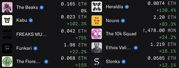 The image features a list of top cryptocurrencies, along with their current values. The most prominent ones are Ether (ETH), Ethos (ETHV), and Bitcoin Cash (BCH). Each cryptocurrency has a dollar value associated with them that is displayed in the image.