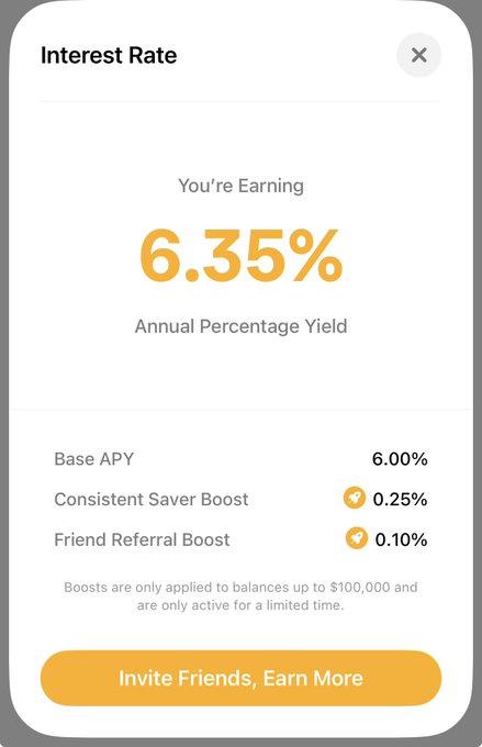 A mobile app screenshot titled 'Interest Rate' displays an earning rate of '6.35% Annual Percentage Yield', broken down into a 'Base APY' of 6.00%, a 'Consistent Saver Boost' of 0.25%, and a 'Friend Referral Boost' of 0.10%, with an orange 'Invite Friends, Earn More' button at the bottom.