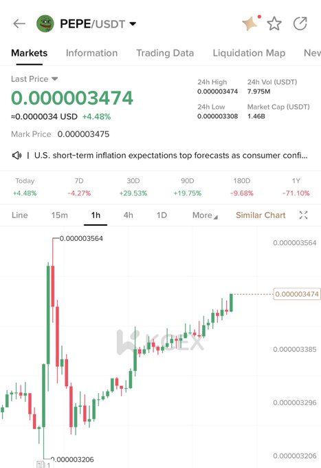A KuCoin trading chart showing PEPE/USDT with a last price of 0.000003474, up 4.48%, displaying a 1-hour candlestick chart with various percentage changes over different timeframes.