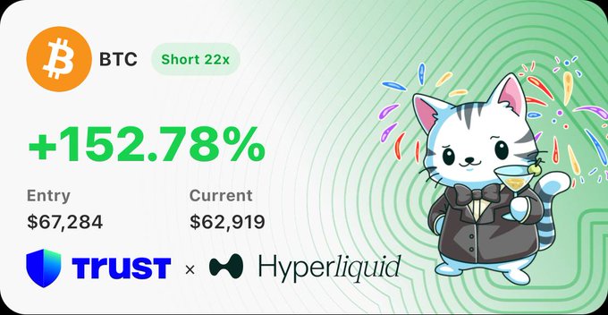 The image shows a cartoon cat wearing a suit standing next to a computer monitor with a wallet icon, which seems to be an advertisement for a wallet service called "Trust Wallet". A button that says "reversed my trade" is displayed on the screen of the computer monitor. The cat appears to have caught a "drop", possibly in a cryptocurrency exchange, and is wearing a suit or jacket, symbolizing the success of their investment. In addition, there are two pieces of text, one stating "received $67,844 currently at $62,919" and the other being "reversed my trade". The image also contains a reference to another cryptocurrency called Hyperliquid, indicating that the cat has made a successful trade or received some form of exchange for their money.