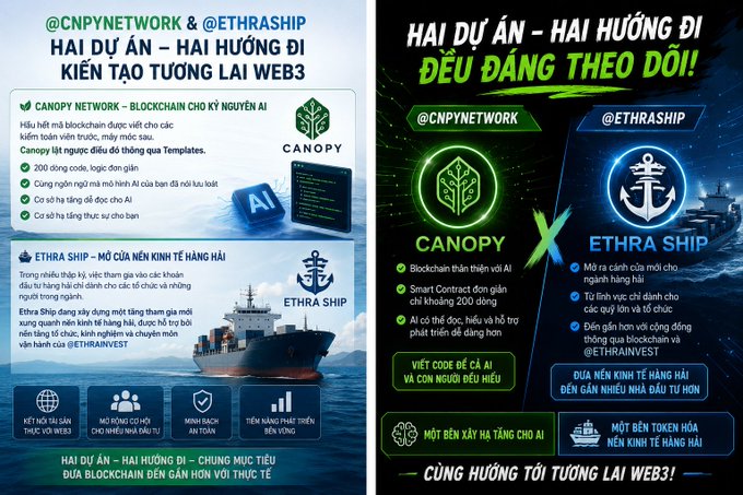 The image is a bilingual Vietnamese promotional poster announcing "Two Projects — Two Directions," featuring @CNPYNetwork's Canopy (an AI-friendly blockchain with ~200-line smart contracts) on the left and @ETHRA Ship (a Web3 maritime shipping ecosystem built on @ETHRAINVEST) on the right, with the central slogan "CÙNG HƯỚNG TỚI TƯƠNG LAI WEB3" (Together toward the Web3 future). It visually reinforces the post's message by contrasting these two distinct blockchain directions—one optimized for AI integration and the other for real-world maritime trade applications.