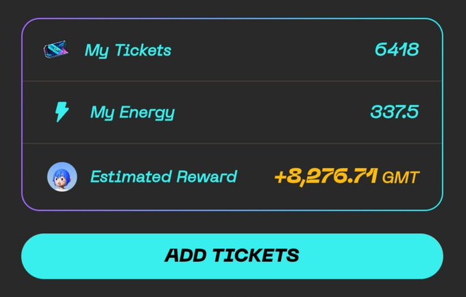 A dark-themed digital dashboard panel displays user stats: "My Tickets" at 6418, "My Energy" at 337.5, and an "Estimated Reward" of +8,276.71 GMT, accompanied by an "ADD TICKETS" button.