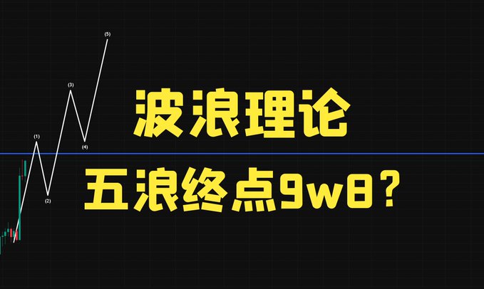The image displays Chinese text "波浪理论" (Elliott Wave Theory) and "五浪终点9w8?" (Will the five-wave endpoint be 98k?) overlaid on a candlestick chart showing points labeled (1) through (5), illustrating the five-wave pattern referenced in the post about Bitcoin's Elliott Wave structure.