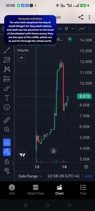 A mobile trading app chart shows a candle graph with an overlaid Bible verse from Zechariah 4:10 (KJV): 'For who hath despised the day of small things?'