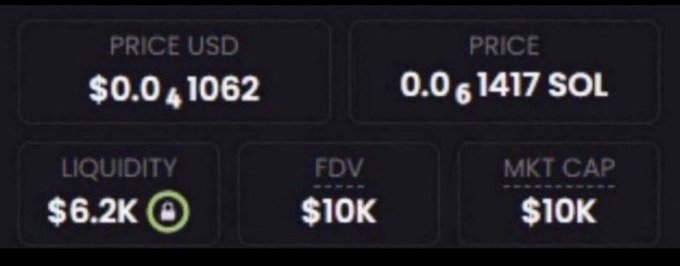 A cropped cryptocurrency market panel showing “PRICE USD $0.04,” “PRICE 0.06 1417 SOL,” “LIQUIDITY $6.2K,” “FDV $10K,” and “MKT CAP $10K.”
