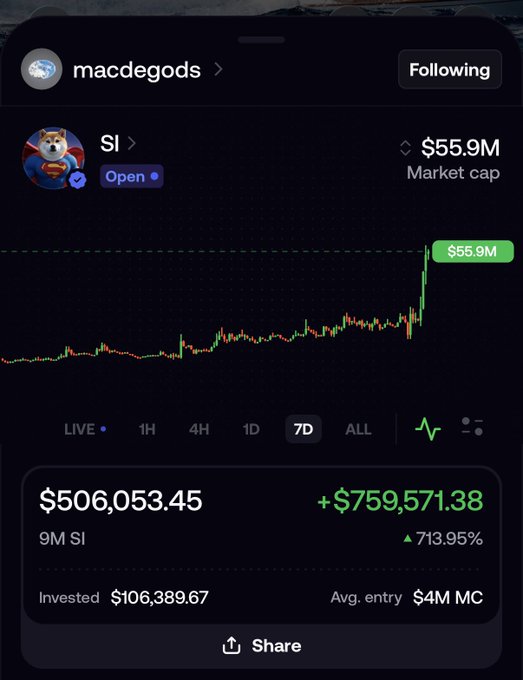 A screenshot of a trading app showing user "macdegods" holding 9M tokens of $SI (Super Intelligence) with a $506,053.45 position worth +$759,571.38 (+713.95%) on a $106,389.67 investment, as the market cap sits at $55.9M—visually celebrating Malcolm's massive gain highlighted in the shoutout.