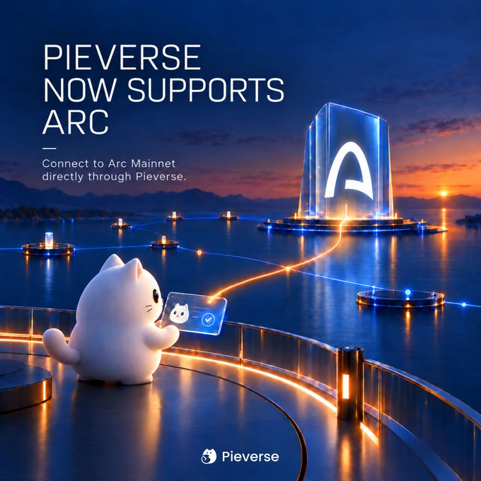 A cute white cat mascot holds a phone displaying a cat icon with a checkmark, standing on a platform overlooking a glowing ocean with a large transparent cube featuring the Arc logo, with text announcing "PIEVERSE NOW SUPPORTS ARC — Connect to Arc Mainnet directly through Pieverse."