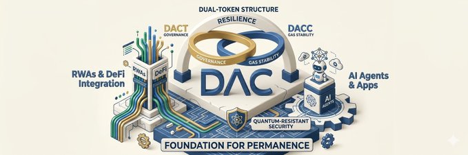 "Blockchains work for hype. DAC works for lasting structural integrity. Most blockchains fail to see the lasting structural integrity that the real world requires. As @dac_chain focuses on security and resilience, their work emphasizes utility over hype. In turn, their infrastructure". Focus on what is in the image and how it relates to the post.