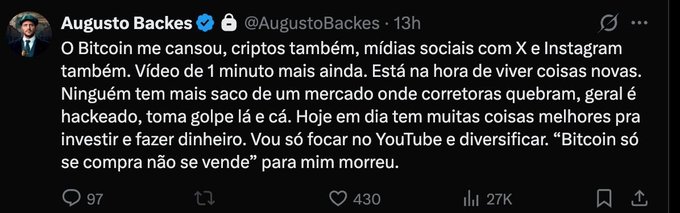The image shows a tweet from Augusto Backes (@AugustoBackes) expressing frustration with Bitcoin, crypto, and social media platforms, stating that the phrase "Bitcoin only buys, never sells" has died for him and he will focus on YouTube instead, with engagement metrics showing 97 replies, 430 likes, and 27K views.