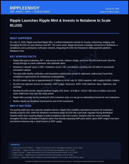 A 'RIPPLE NOY' verified report dated July 28-29, 2026, detailing Ripple's launch of Ripple Mint and strategic investment in Notabene to scale RLUSD stablecoin.