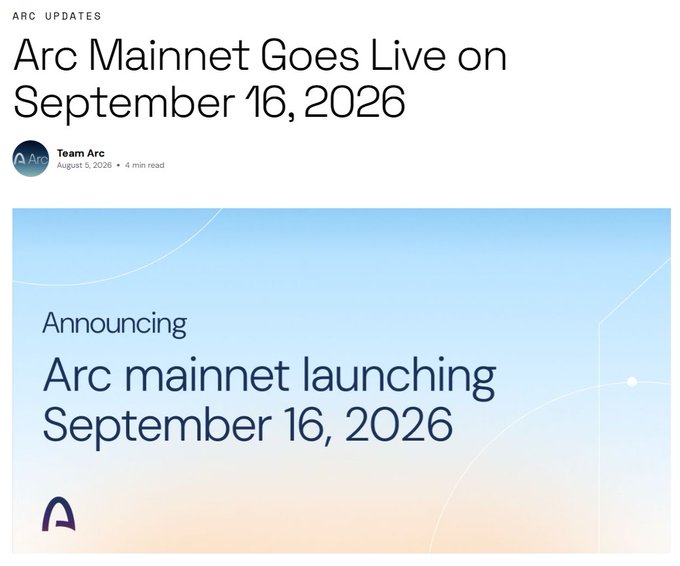 A blog post from "Team Arc" dated August 5, 2026 announces that "Arc Mainnet Goes Live on September 16, 2026," with a banner graphic reiterating "Announcing Arc mainnet launching September 16, 2026." The image directly supports the post's message by visually confirming the upcoming mainnet launch date for the Arc blockchain project.