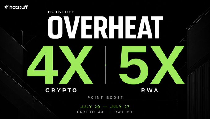 A promotional graphic from Hotstuff announcing their "Overheat" event, featuring bold green text highlighting 4x points on Crypto pairs and 5x points on RWA pairs from July 20 to July 27, directly matching the post's details about the 7-day point boost campaign.