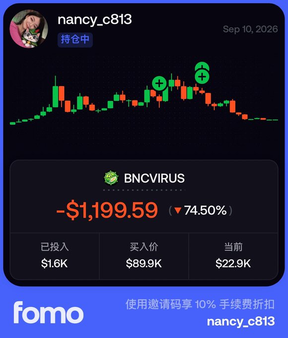 A trading app interface from 'fomo' shows user 'nancy_c813' holding BNCVIRUS with a significant loss of -$1,199.59 (-74.50%), with invested amount of $1.6K and current price at $22.9K against a buy-in of $89.9K, dated Sep 10, 2026.