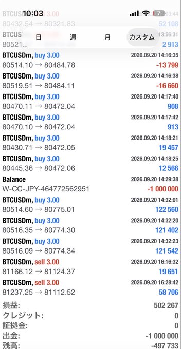 A screenshot of a cryptocurrency trading app showing multiple BTCUSDm buy/sell transactions on September 20, 2026, with a final profit of ¥502,267 but an overall residual loss (残高) of -497,733 yen, reflecting the trader's Bitcoin trading profits that helped them pay off their 11 million yen debt.
