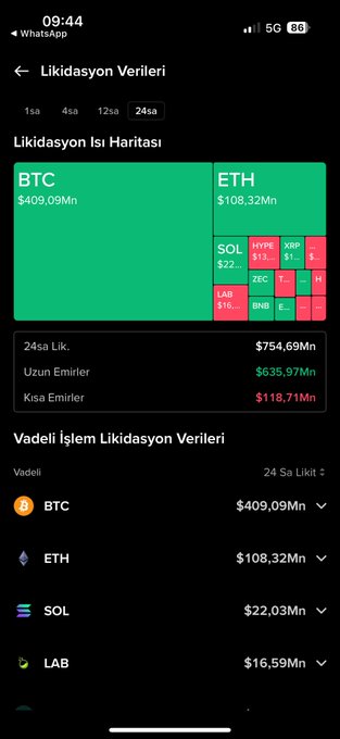 The image shows a screenshot of an electronic trading platform with various cryptocurrency values displayed. There are several different coins shown, including #BTC and $0.61M. The value of these transactions changes every day, indicating that this is an active trading site for Bitcoin and Etherum. This highlights the dynamic nature of digital currency markets and how money can be bought or sold rapidly in real-time.