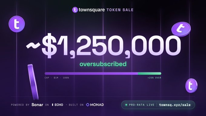 A promotional graphic for 'townsquare TOKEN SALE' displaying '~$1,250,000 oversubscribed' with 'CAP: $1M · 100%' and '+25% OVER', powered by Sonar and built on Monad.