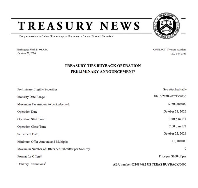 A U.S. Treasury News preliminary announcement details the Treasury Tips Buyback Operation: up to $750,000,000 in eligible securities maturing from January 15, 2025 through July 15, 2036, with the operation scheduled for October 21, 2026, from 1:40–2:00 p.m. ET. It confirms the report that the Treasury plans to buy back longer-term debt, though the image does not mention Bitcoin.