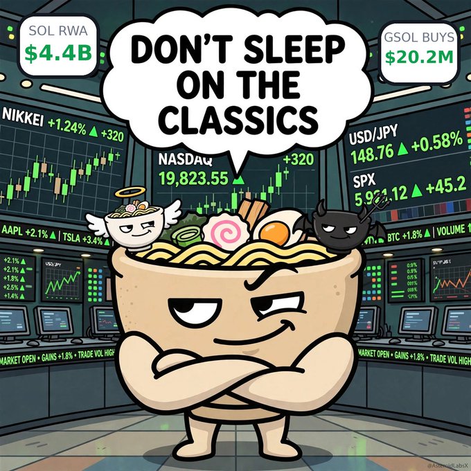 A cartoon ramen bowl character with crossed arms saying 'DON'T SLEEP ON THE CLASSICS,' surrounded by stock market data including SOL RWA ($4.4B), GSOL BUYS ($20.2M), NASDAQ, SPX, and USD/JPY charts.